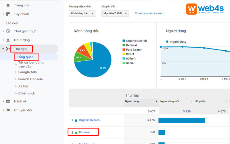 Cách kiểm tra referral traffic bằng Google analytics